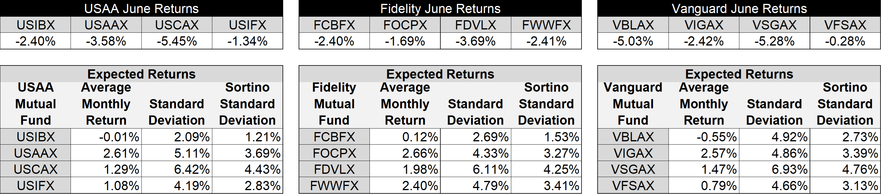 2024-June-Normalizing-Uncertainty